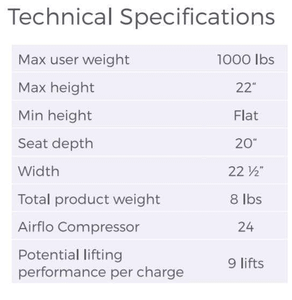 Technical Specifications - ELK Inflatable Lifting Cushion by Mangar | Wheelchair Liberty
